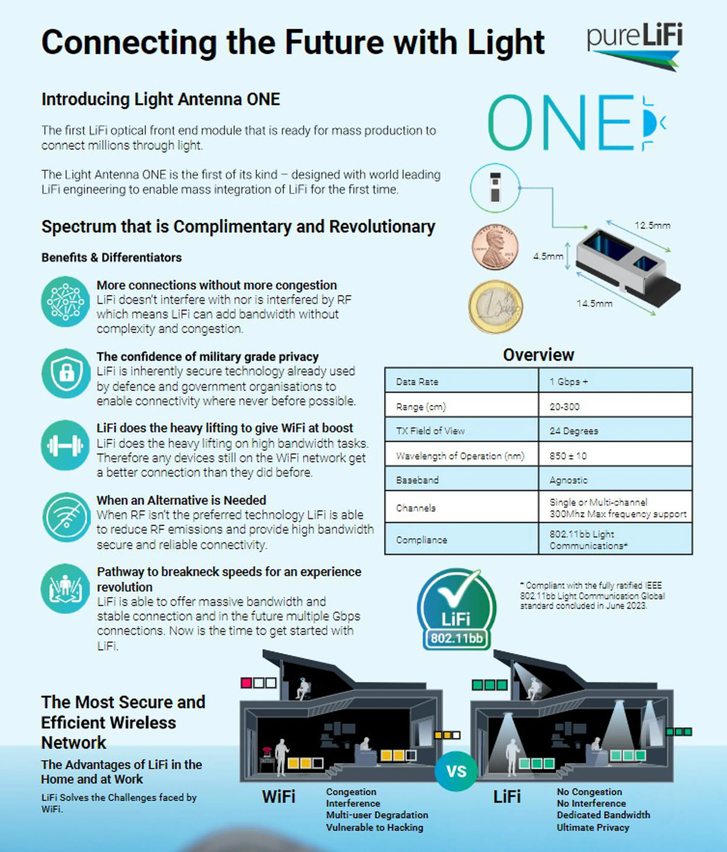pure_lifi_brochure.webp