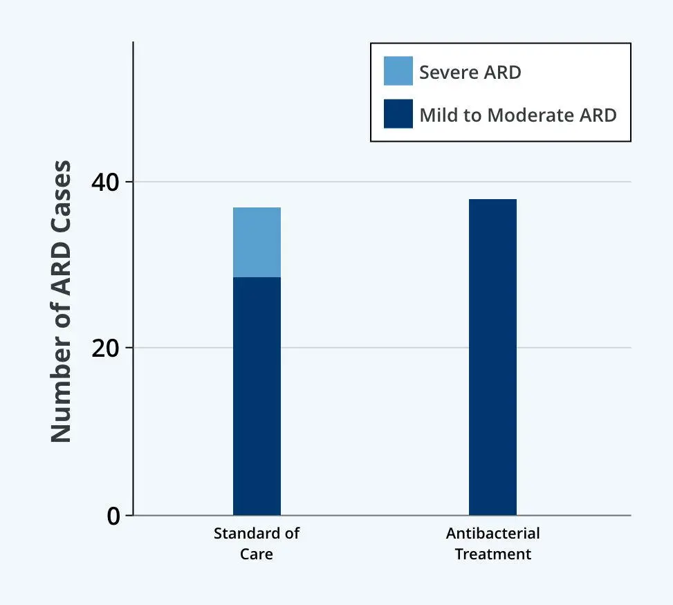 Preventing-Severe-Radiation-Dermatitis-Graph.webp