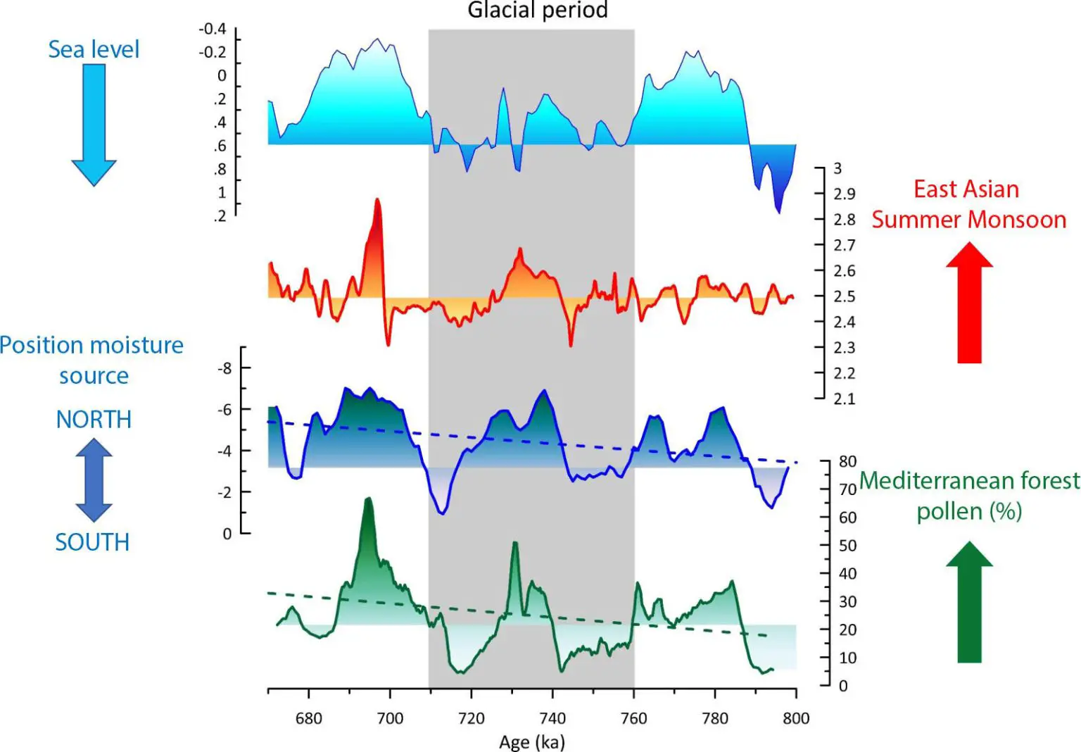Long-Term-Expansion-of-Mediterranean-Forests-and-Increase-in-Precipitation-1536x1068.webp