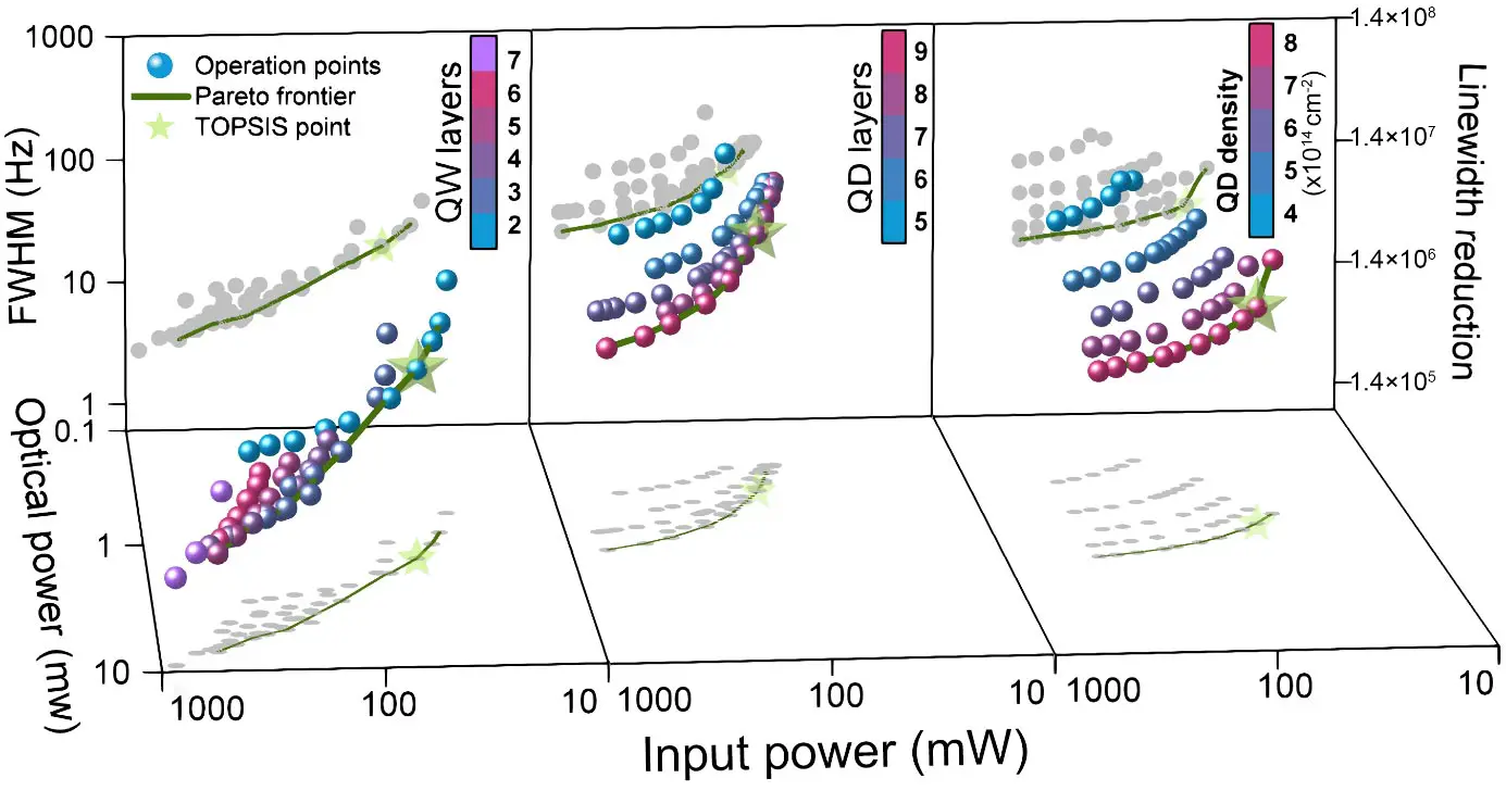Optimization-Integrated-III-VSiN-QD-and-QW-Lasers.webp