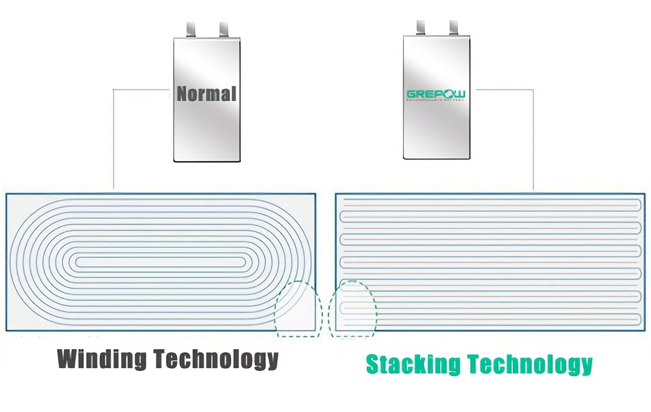 55416-112576-stackingbattery-xl.jpg