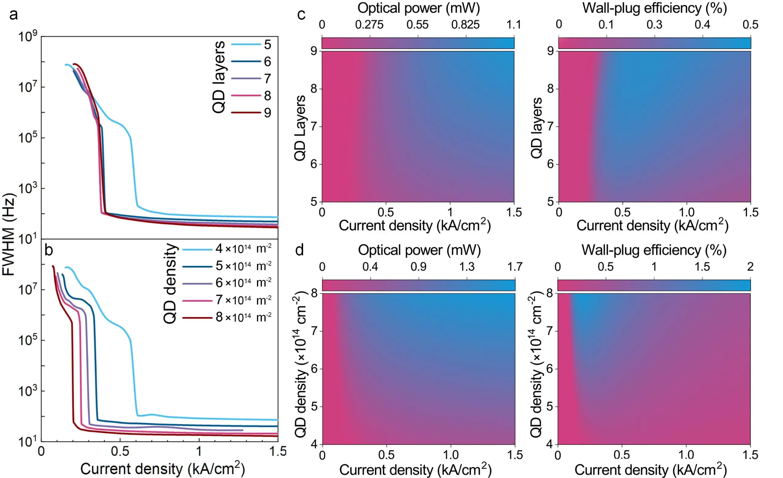 Linewidth-and-Lasing-Characteristics-III-VSiN-QD-Laser-scaled.webp