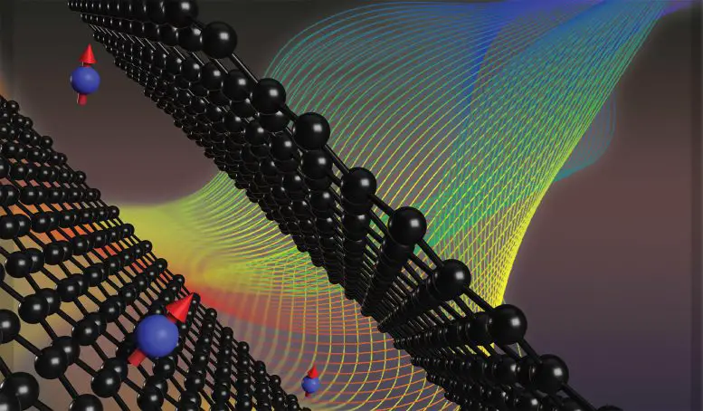 Observing-Spin-Structure-in-Magic-Angle-Graphene-1-777x454.webp