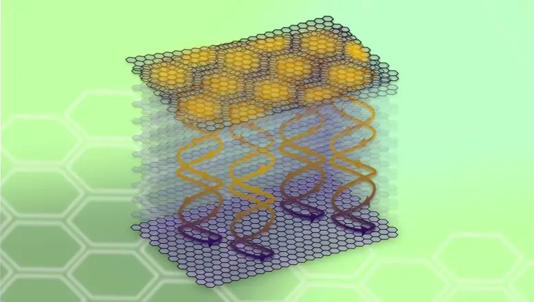 Graphene-Graphite-Twist-777x440.webp