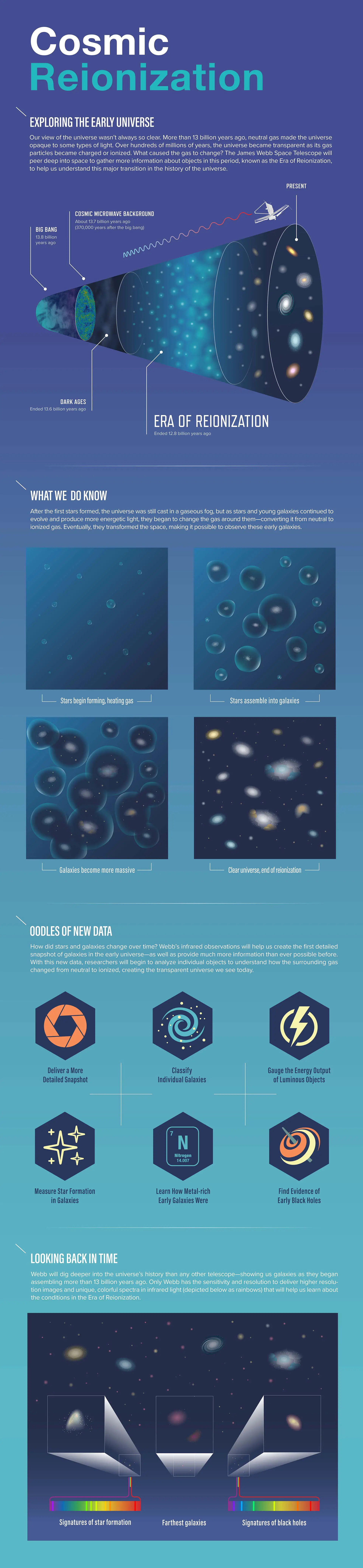 Cosmic-Reionization-Infographic.webp