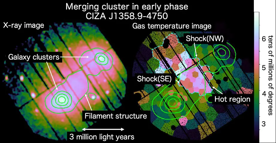 Merging-Galaxy-Cluster-CIZA1359-Intensity-Temperature.webp
