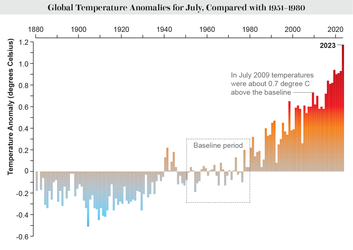 hottestJuly_graphic_d.webp