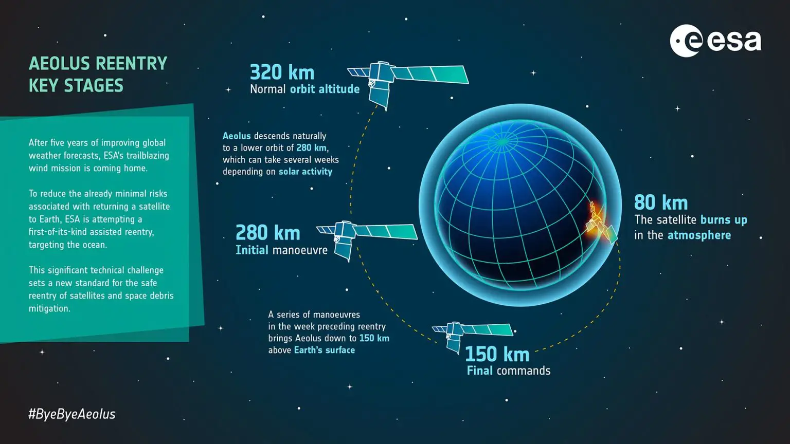 Aeolus-Reentry-Key-Stages-1536x864.webp
