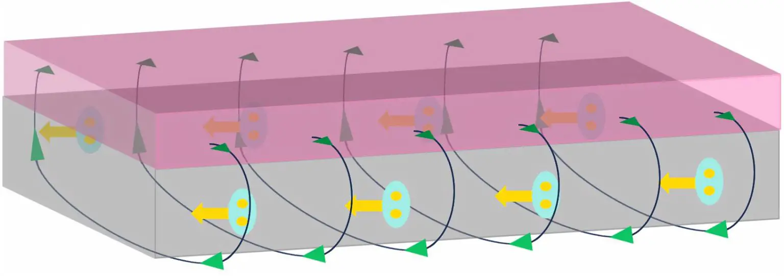 MIT-Superconducting-Device-1536x542.webp