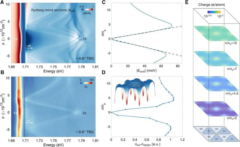 Spectroscopic-Evidence-of-the-Rydberg-Moire-Exciton-Formation.webp
