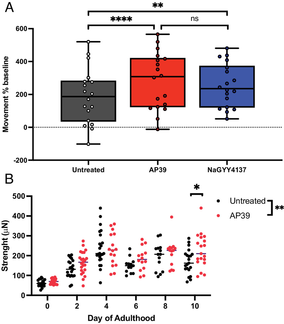 pnas.2216141120fig02.jpg