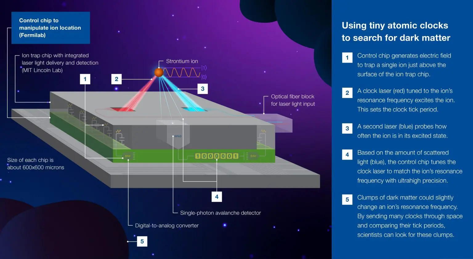 Atomic-Clocks-Search-for-Dark-Matter-1536x841.webp