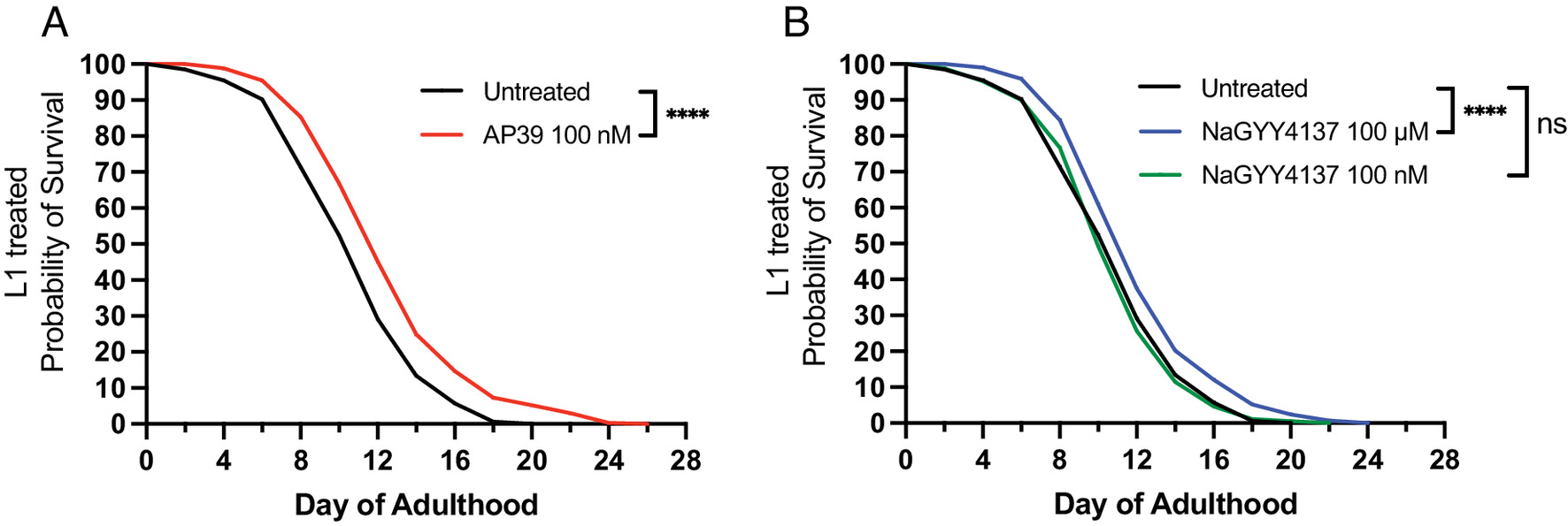 pnas.2216141120fig01.jpg