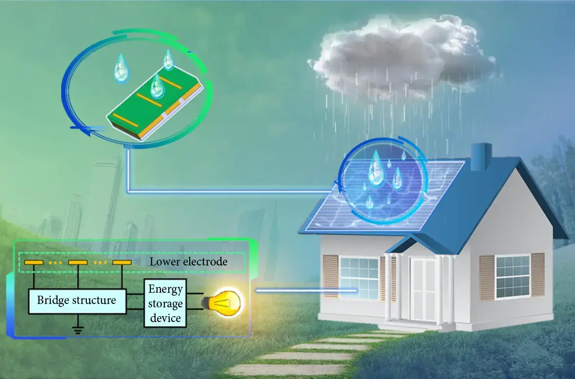 Graphic-Showing-Solar-Panel-Like-D-TENGs.webp
