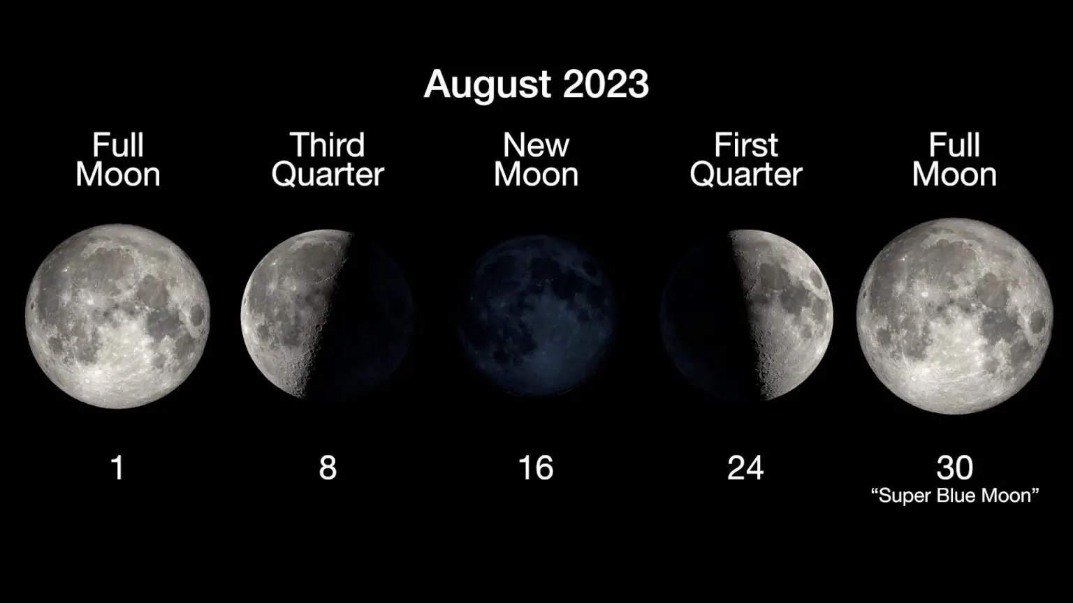 Moon-Phases-August-2023-1536x864.webp