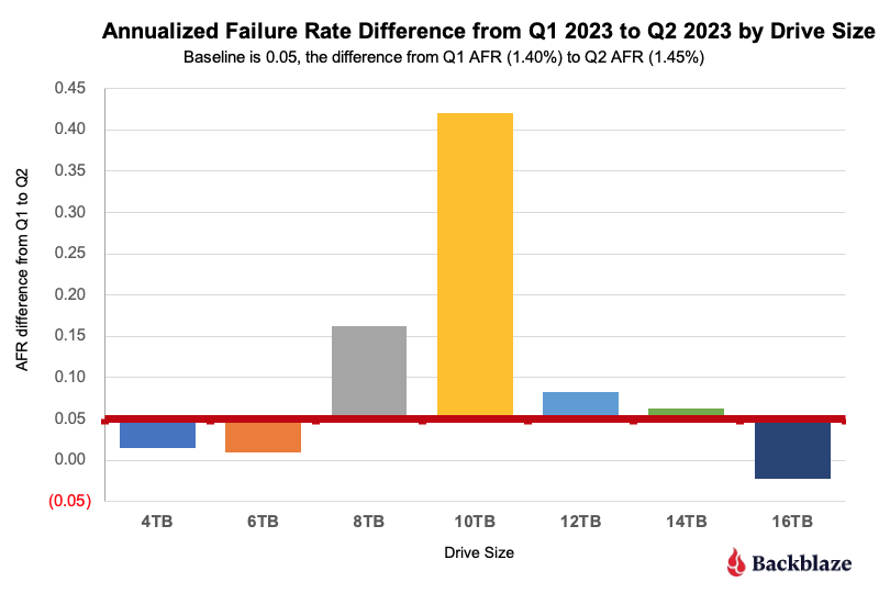 6-Q2-2023-ADR-Diffs-Q1-to-Q2.jpg