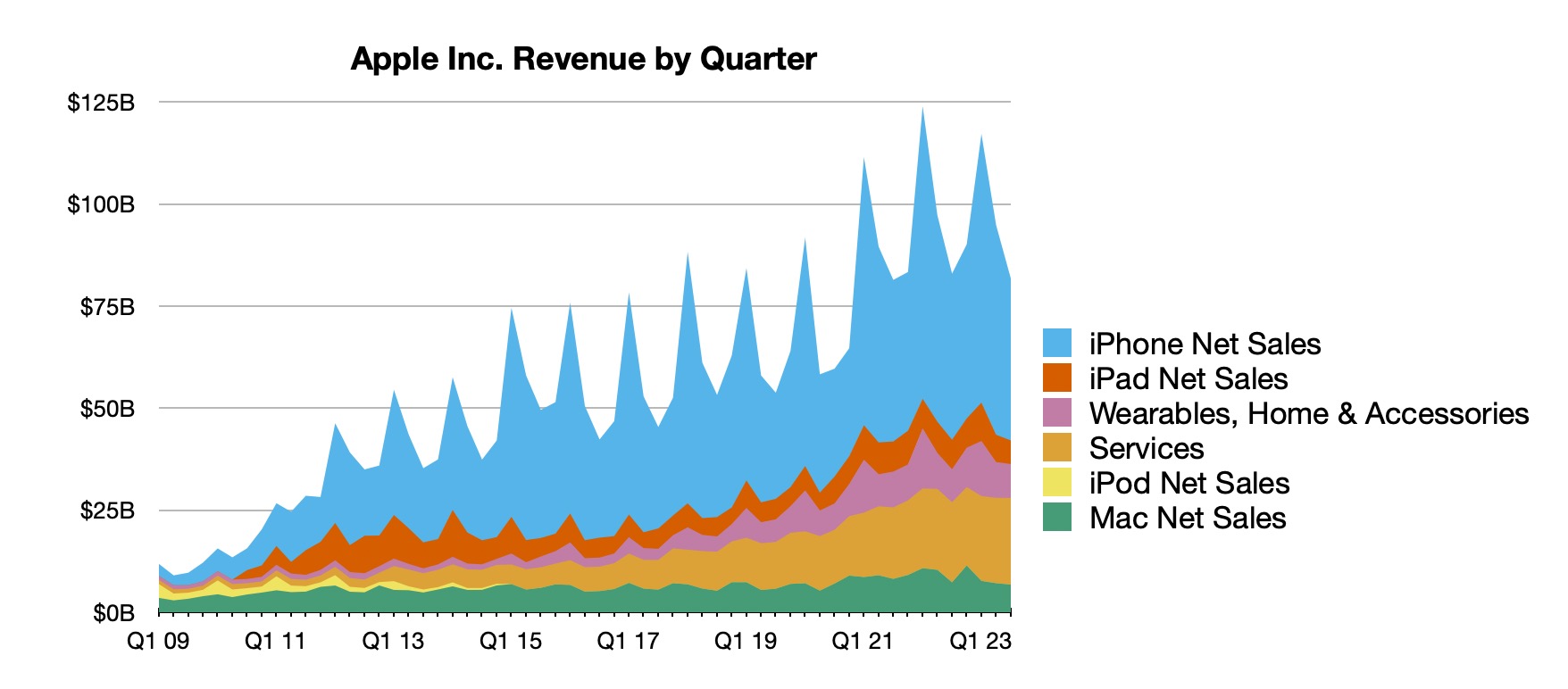 aapl-3q23-line[1].jpg