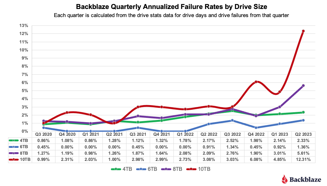4-Q2-2023-AFR-by-Drive-Size.jpg