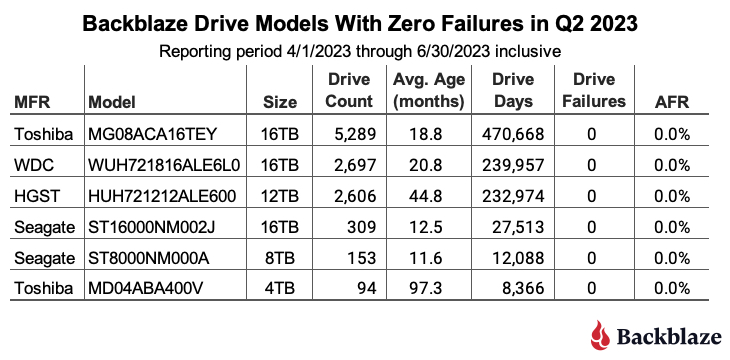 2-Q2-2023-Zero-Failures.jpg