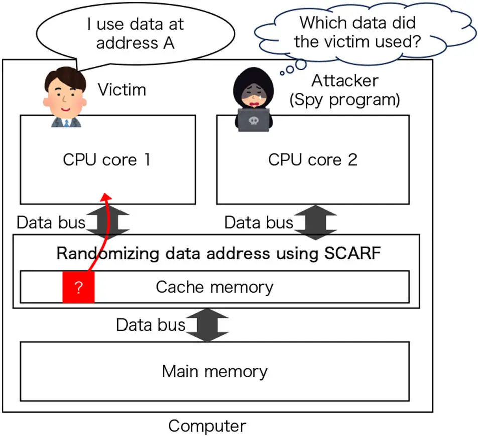 A-Schematic-Outlining-How-the-New-SCARF-System-Operates.webp