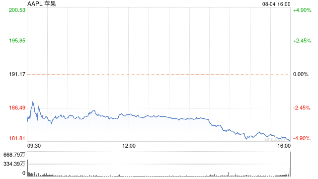 AAPL.png