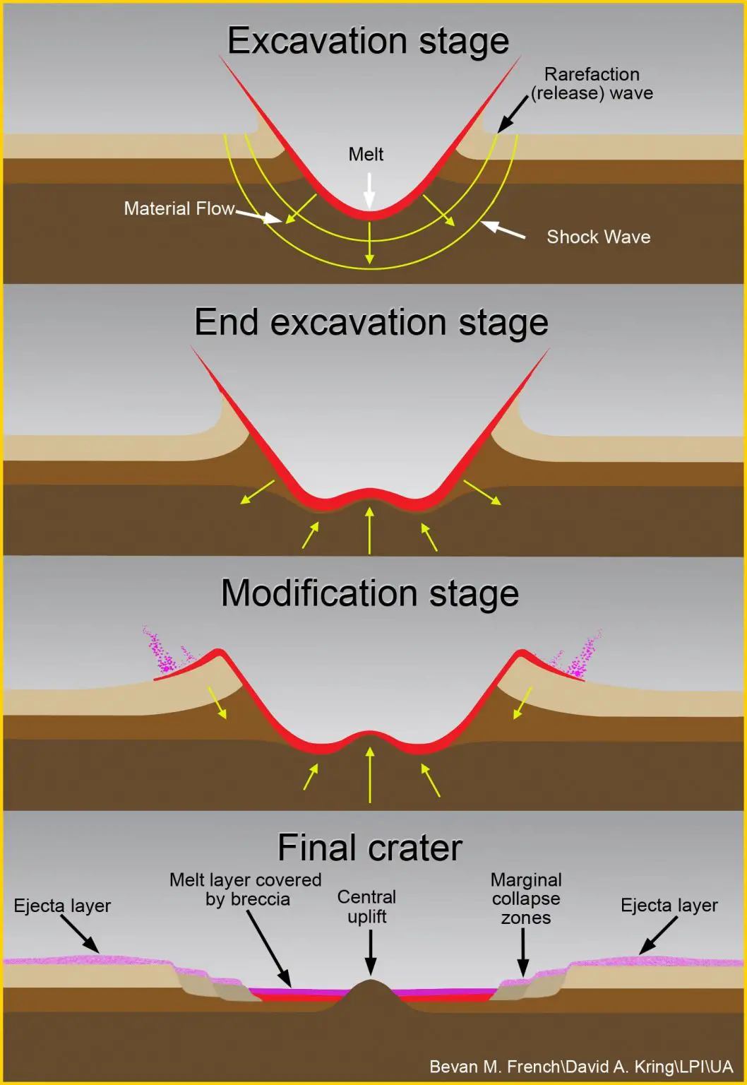 Crater-Process-1058x1536.webp