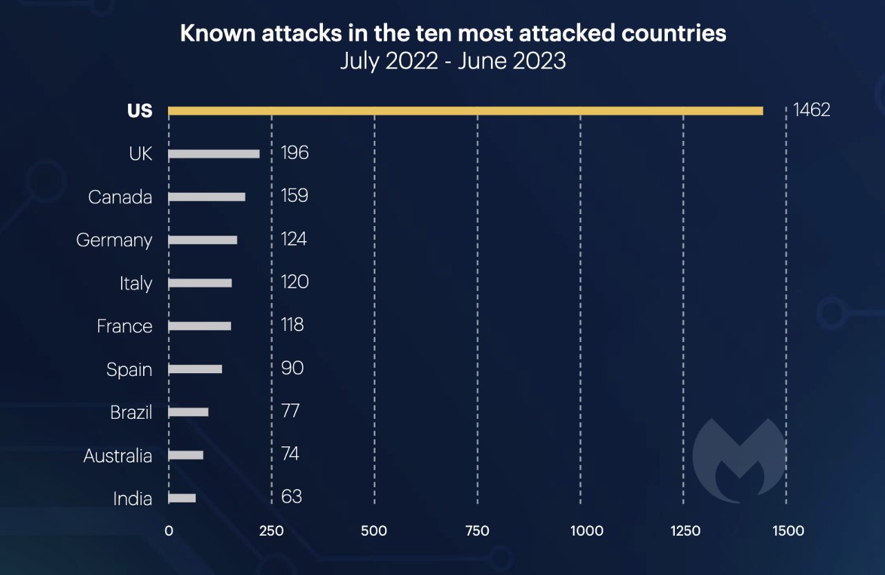 55747-113266-001-Countries-attacked-xl.jpg