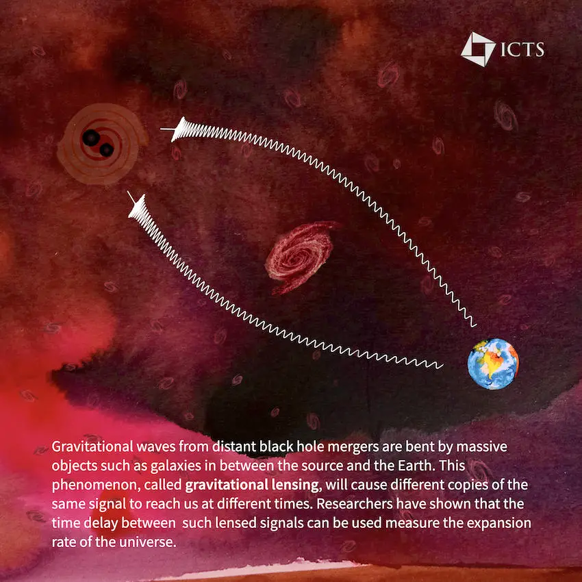 Cosmography-Using-Lensed-Gravitational-Waves.webp