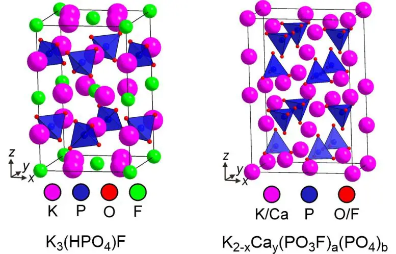 Crystalline-Structure-of-Fluoromix-777x498.webp