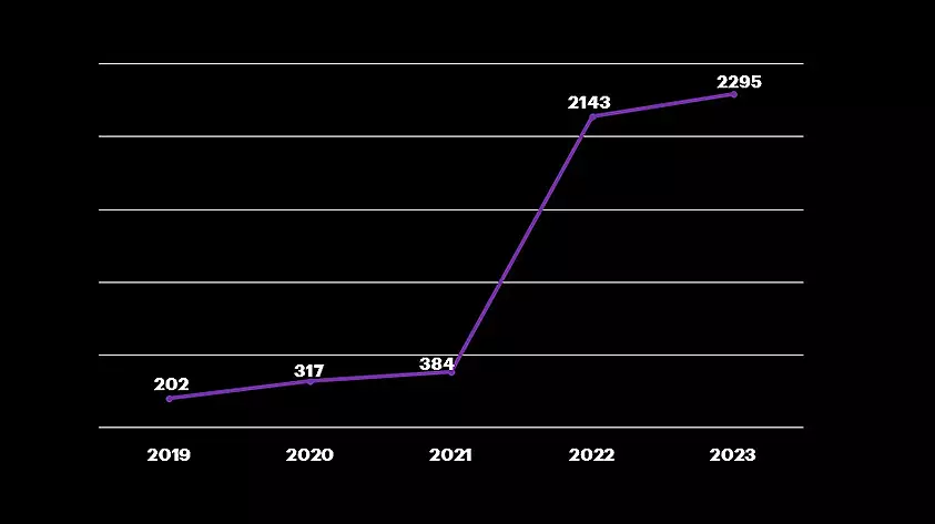 Accenture-MacOS-Chart.webp