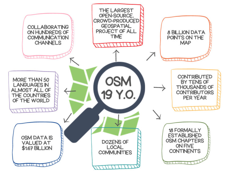 1691604347_osm-graphic_story.jpg
