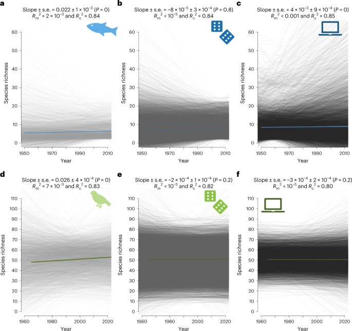 41559_2023_2078_Fig2_HTML.png