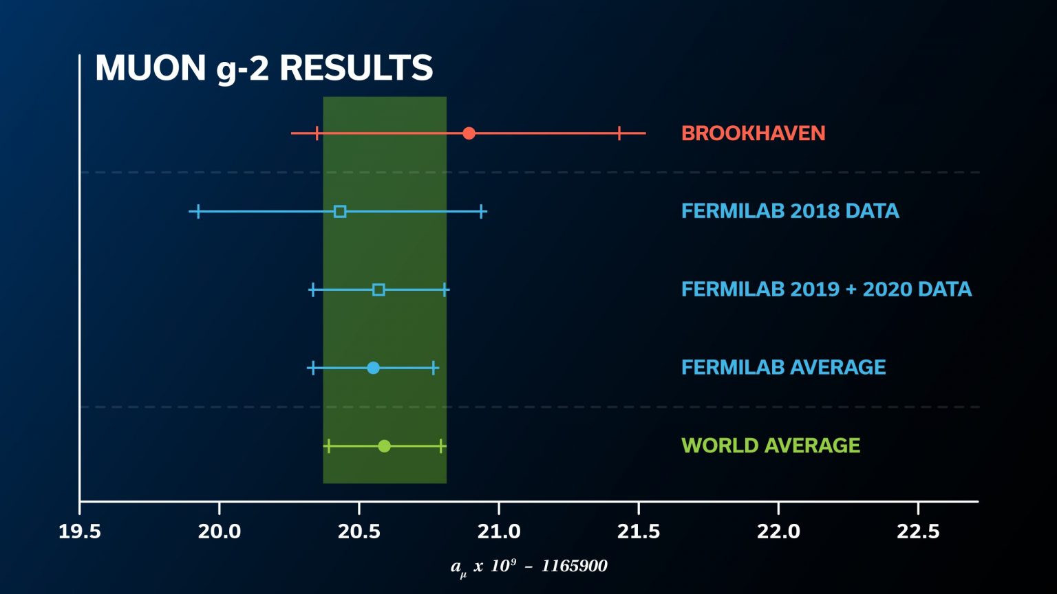 Results-chart_media_dark-1536x864.jpg