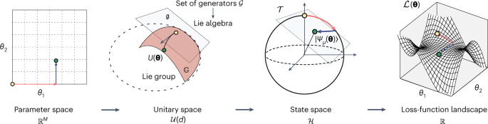43588_2023_467_Fig2_HTML.png