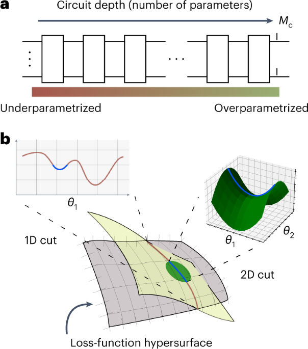 43588_2023_467_Fig1_HTML.png