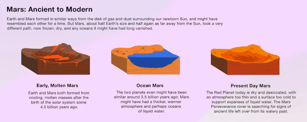 Mars-Ancient-to-Modern-Infographic.webp