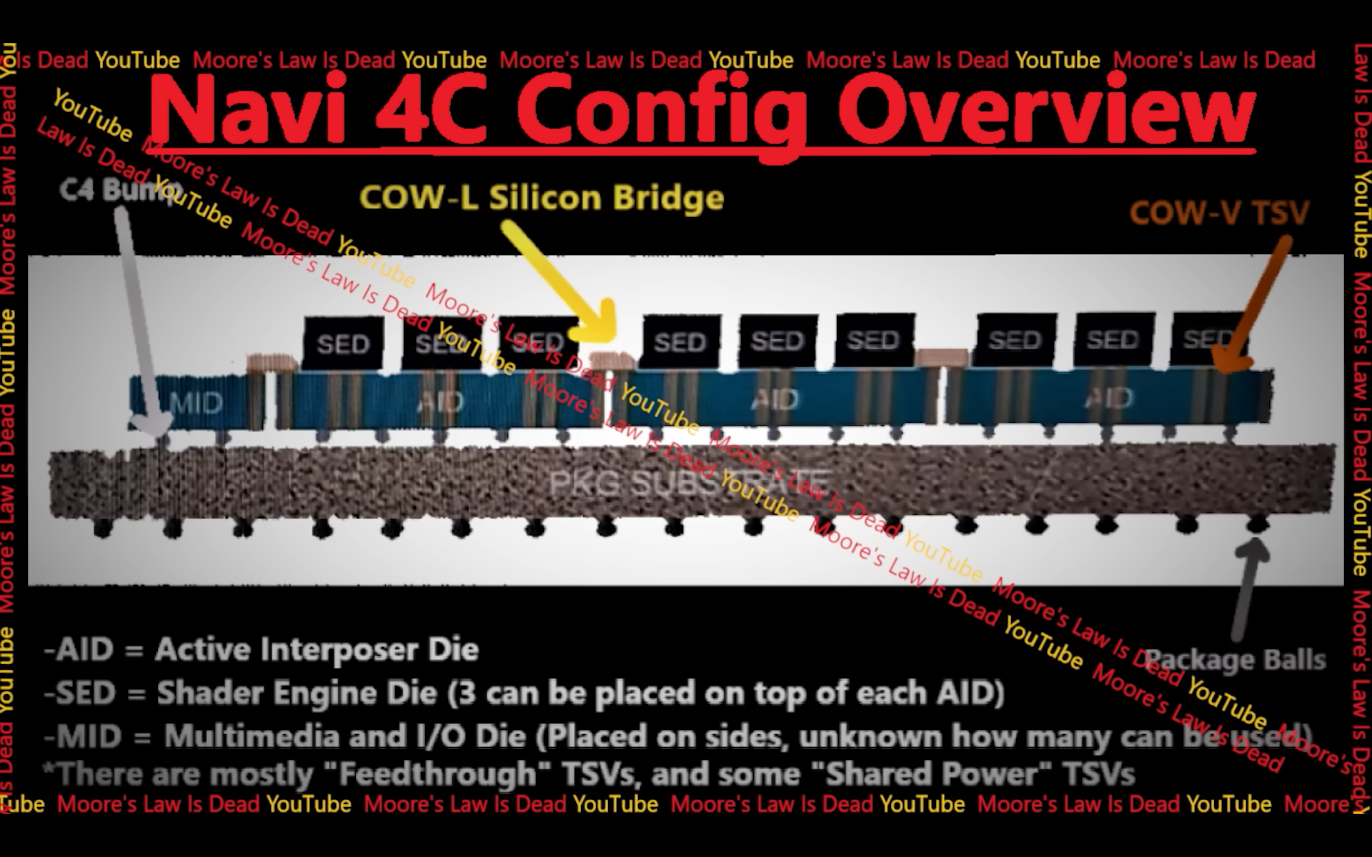 AMD-Navi-4C-RDNA-4-MCM-GPU-For-Radeon-RX-8900-XTX-_-MLID-Leak.png