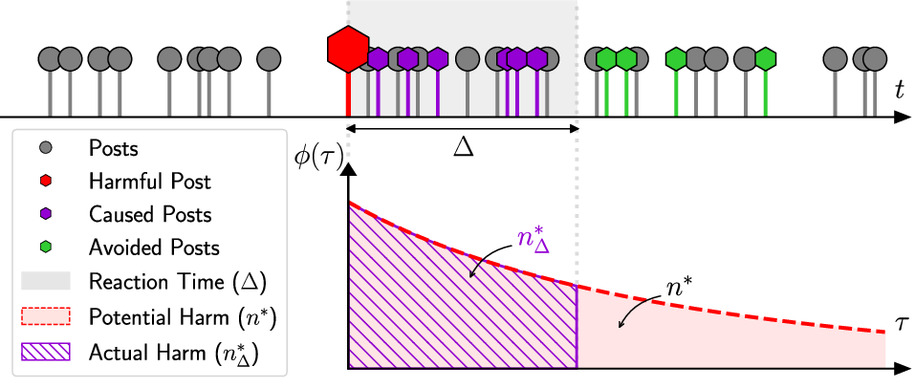 pnas.2307360120fig01.jpg