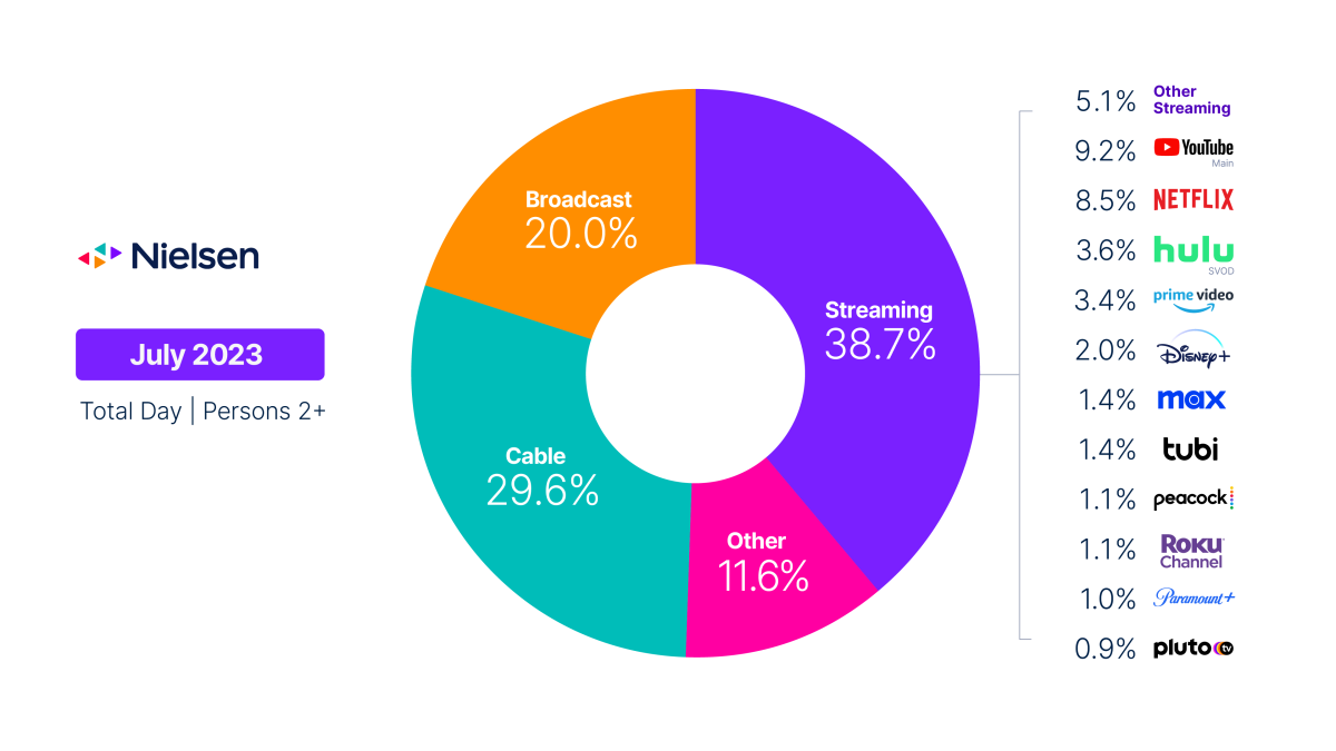 Nielsen_the-gauge-JULY-2023-4k@2x.webp