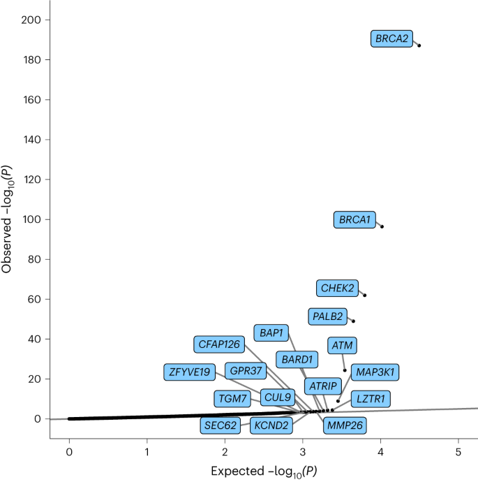 41588_2023_1466_Fig2_HTML.png