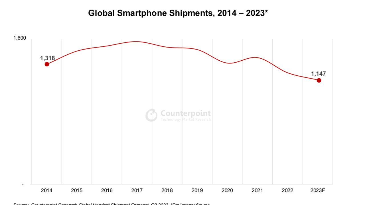 55915-113541-000-lead-Global-Sales-xl.jpg