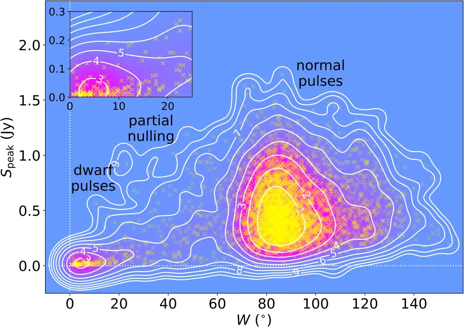 Dwarf-Pulses-From-Pulsar-B2111-46-1536x1082.webp