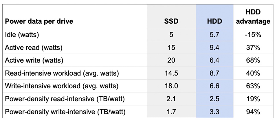 Scality-HDD-vs-SSD-power-consumption-table.jpg