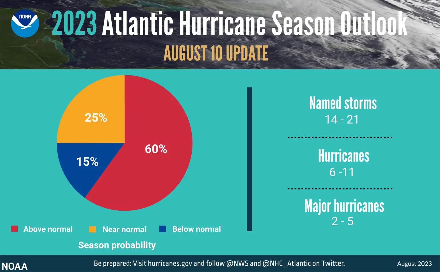 2023-Atlantic-Hurricane-Season-Outlook-1536x949.webp