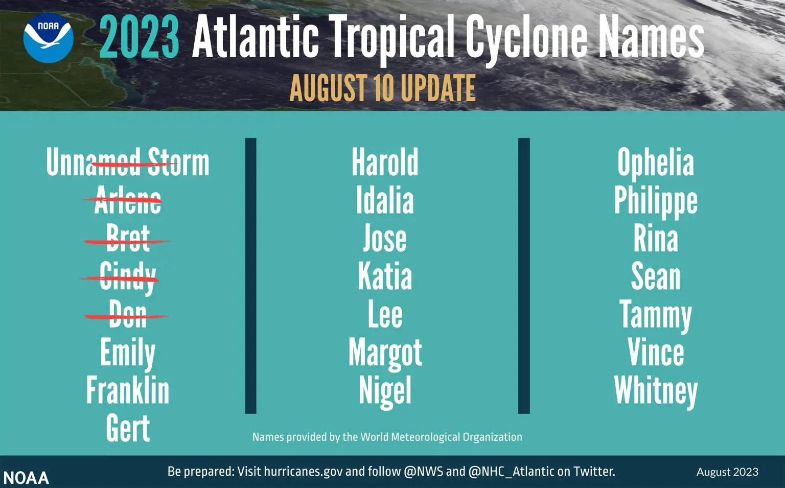2023-Atlantic-Tropical-Cyclone-Names-1536x955.webp