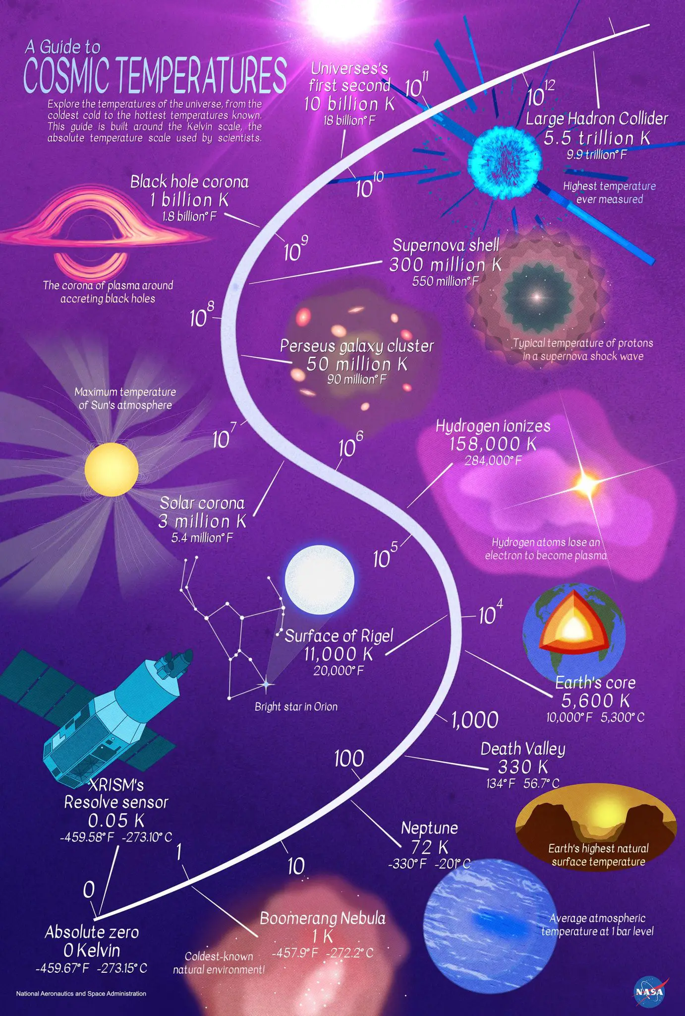 A-Guide-to-Cosmic-Temperatures-Infographic-1382x2048.webp