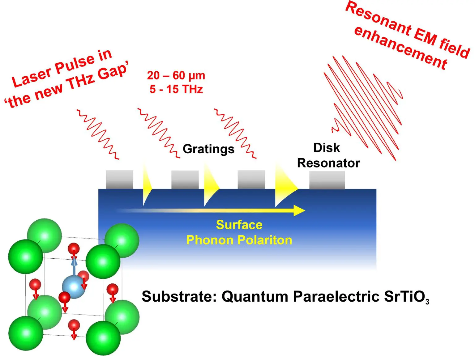 Terahertz-Technology-for-Quantum-Sensing-Discovery-1536x1152.webp