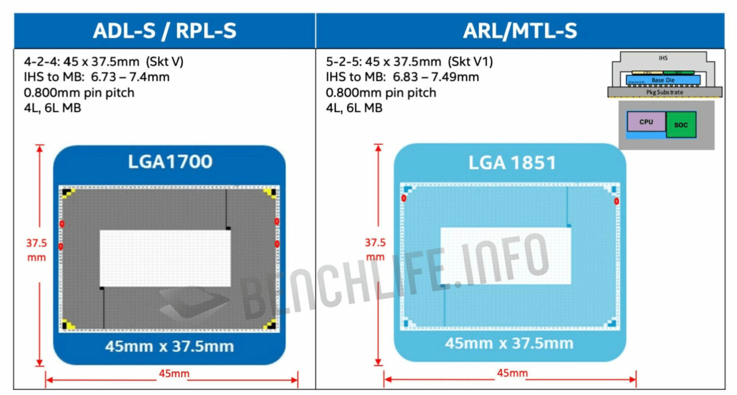 Meteor-Lake-LGA1851-SOCKET-1456x781.jpg