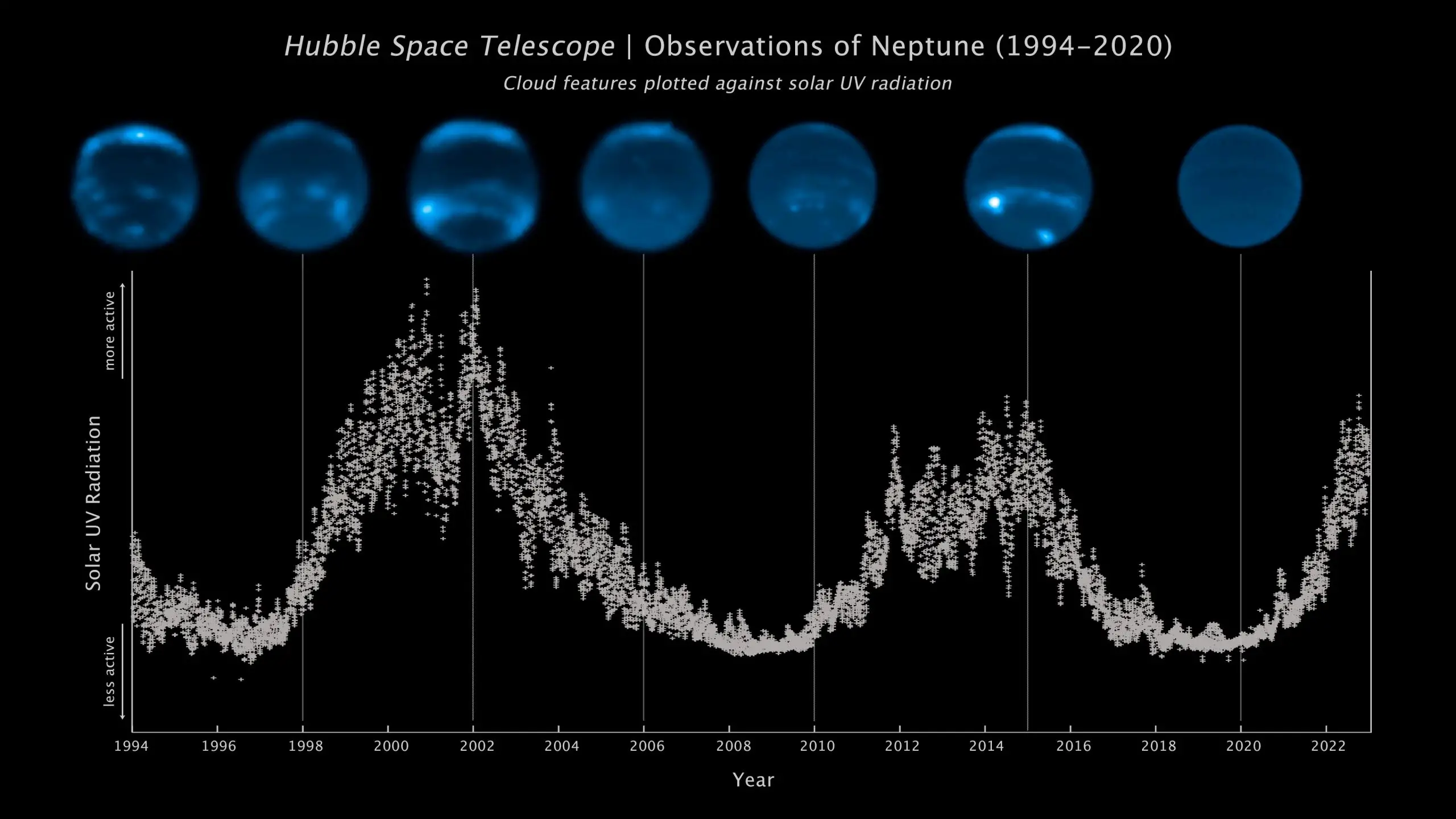Neptune-Cloud-Cover-and-Solar-Cycle-Over-Three-Decades-scaled.webp