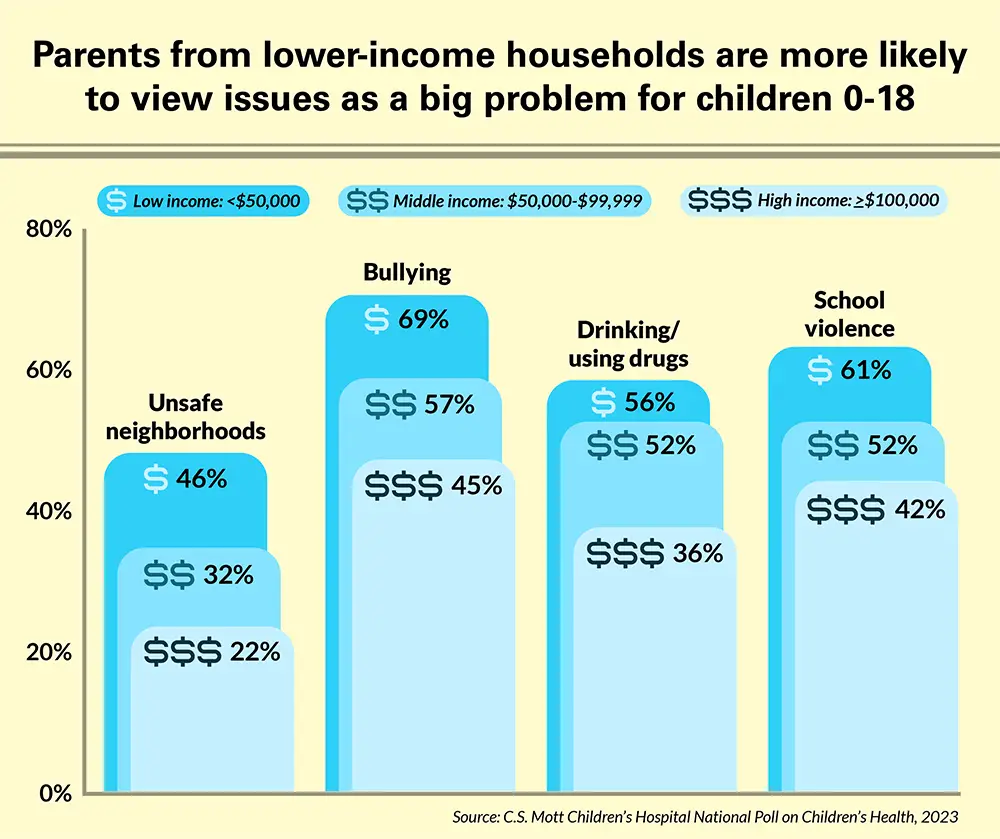 How-Parents-View-Childrens-Health-Problems.webp